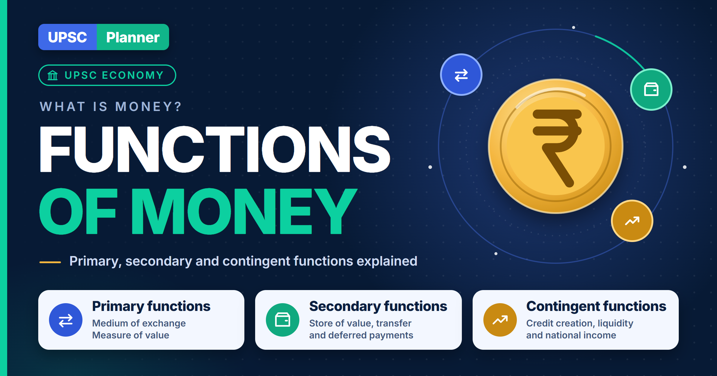 What is Money | Functions of Money
