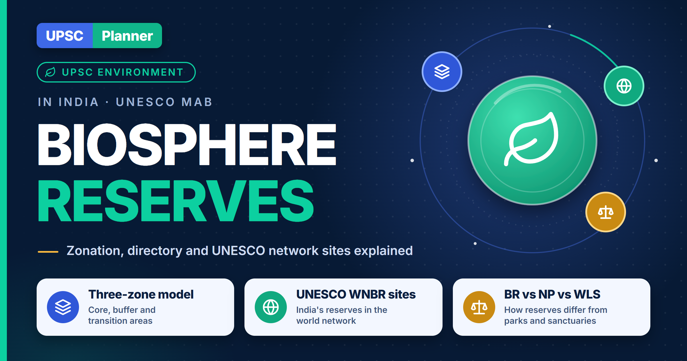 Biosphere Reserves in India: Complete Directory of 18 Reserves & 13 UNESCO MAB Sites for UPSC