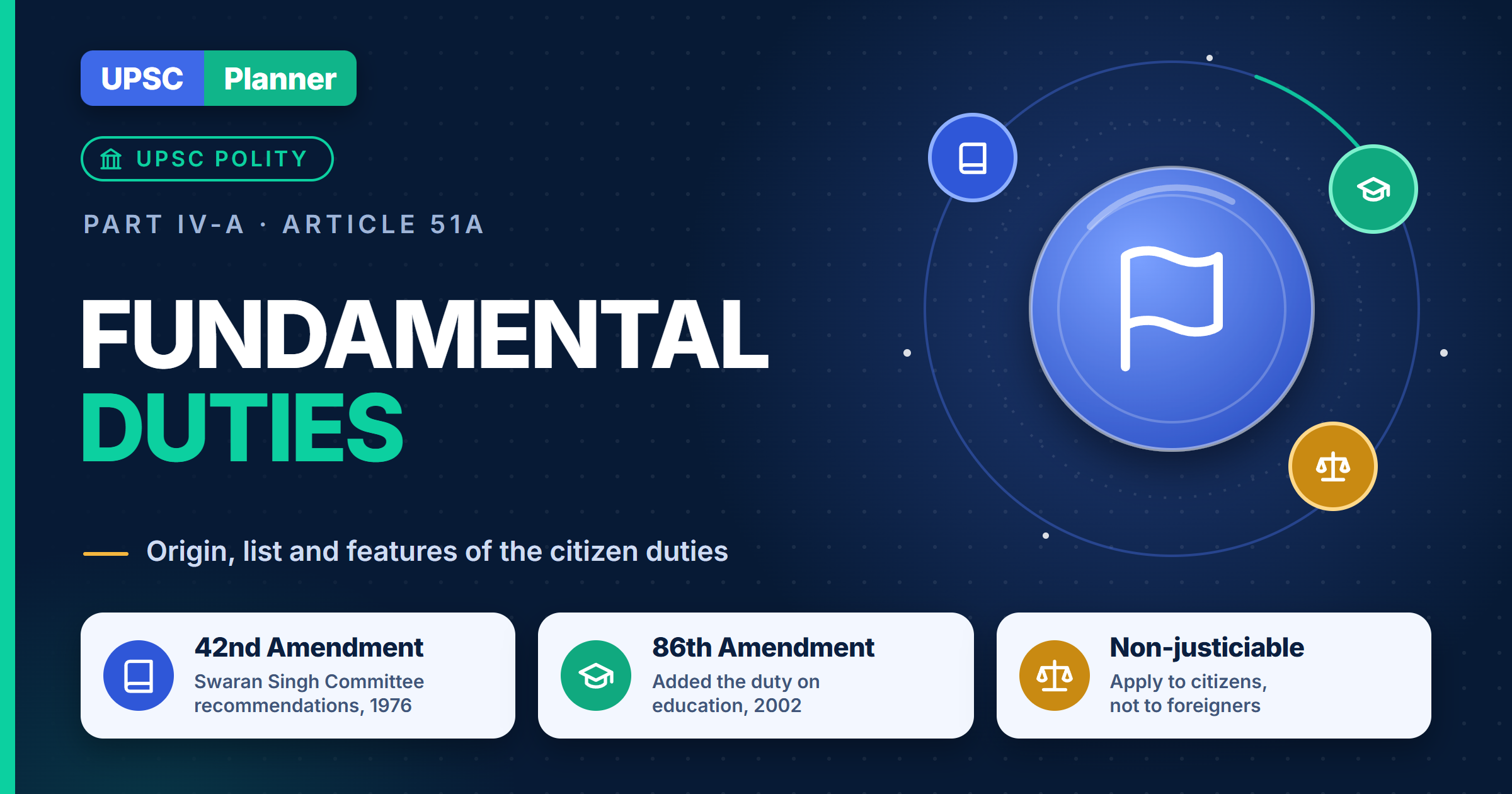 Fundamental Duties
