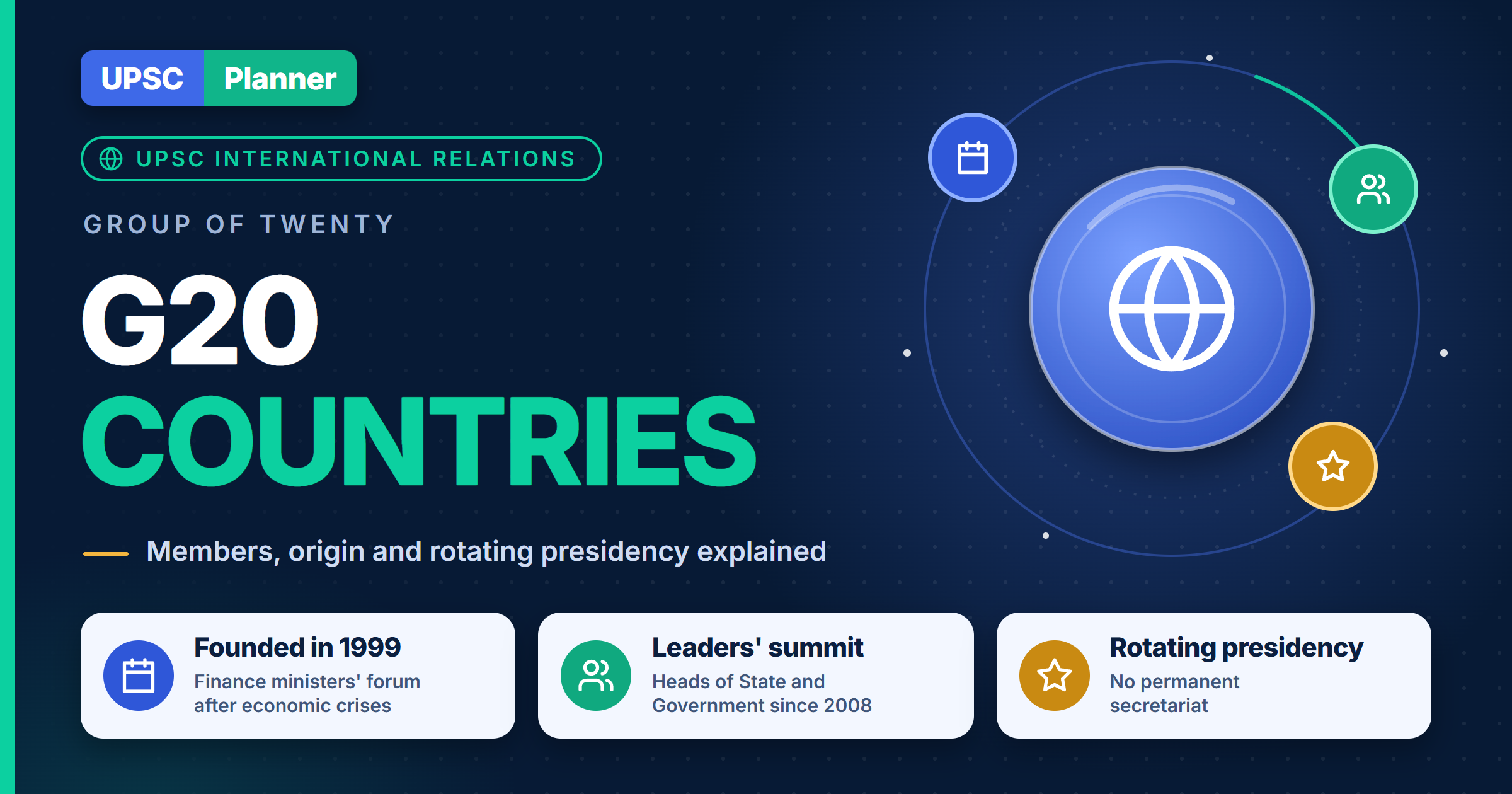 G-20 (Group of 20) Countries
