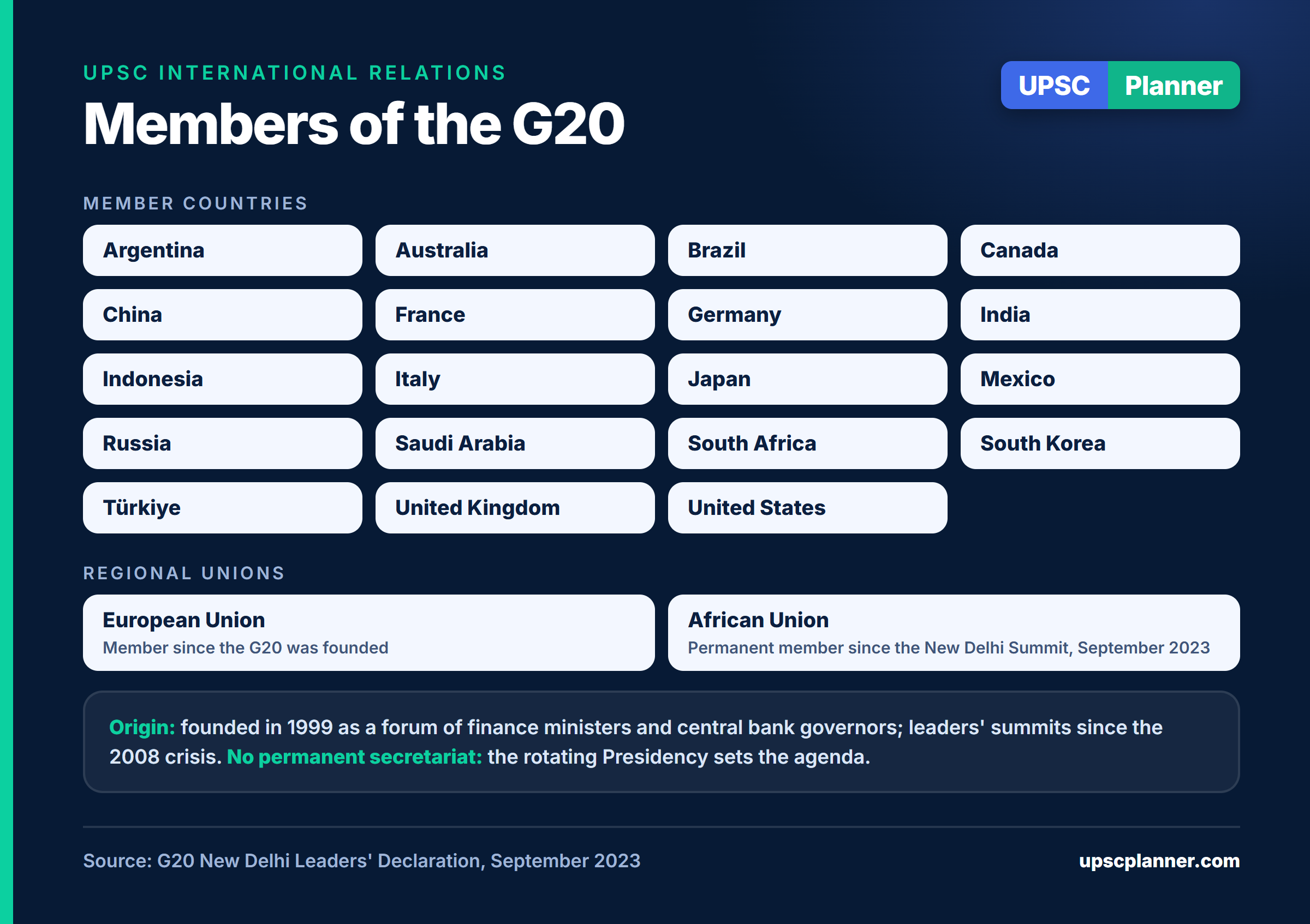 Members of the G20: member countries, the European Union and the African Union