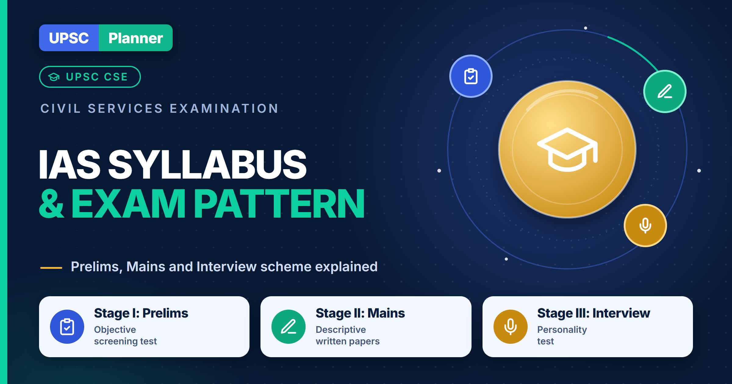 UPSC IAS Syllabus & Exam Pattern 2026: Complete Prelims, Mains & Interview Scheme