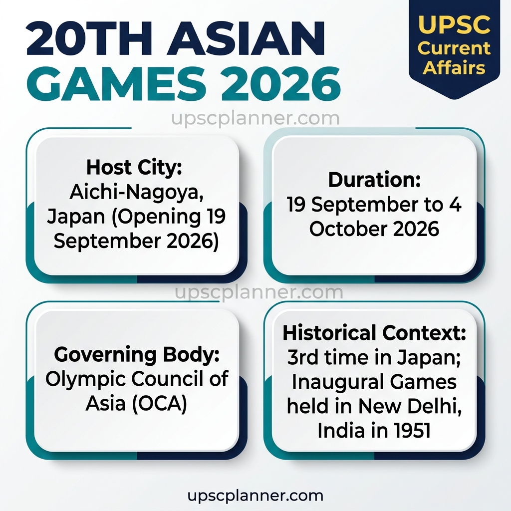 20th Asian Games (Aichi-Nagoya 2026) Officially Opens in Japan
