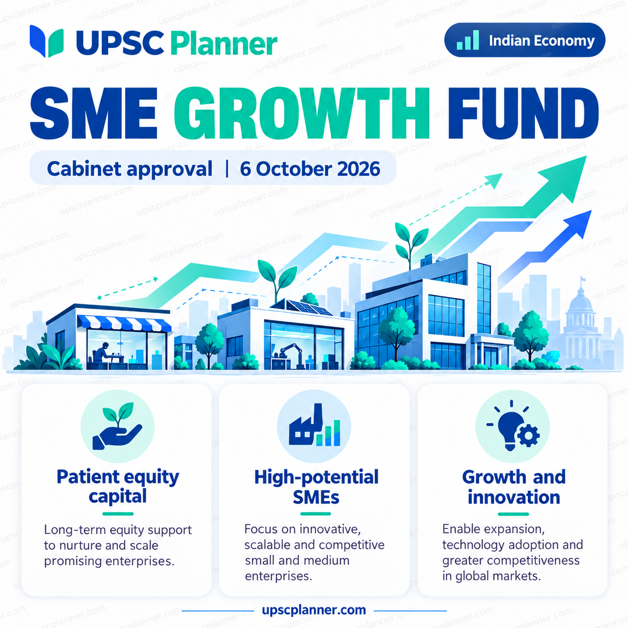 Cabinet Approves Commitment to SME Growth Fund