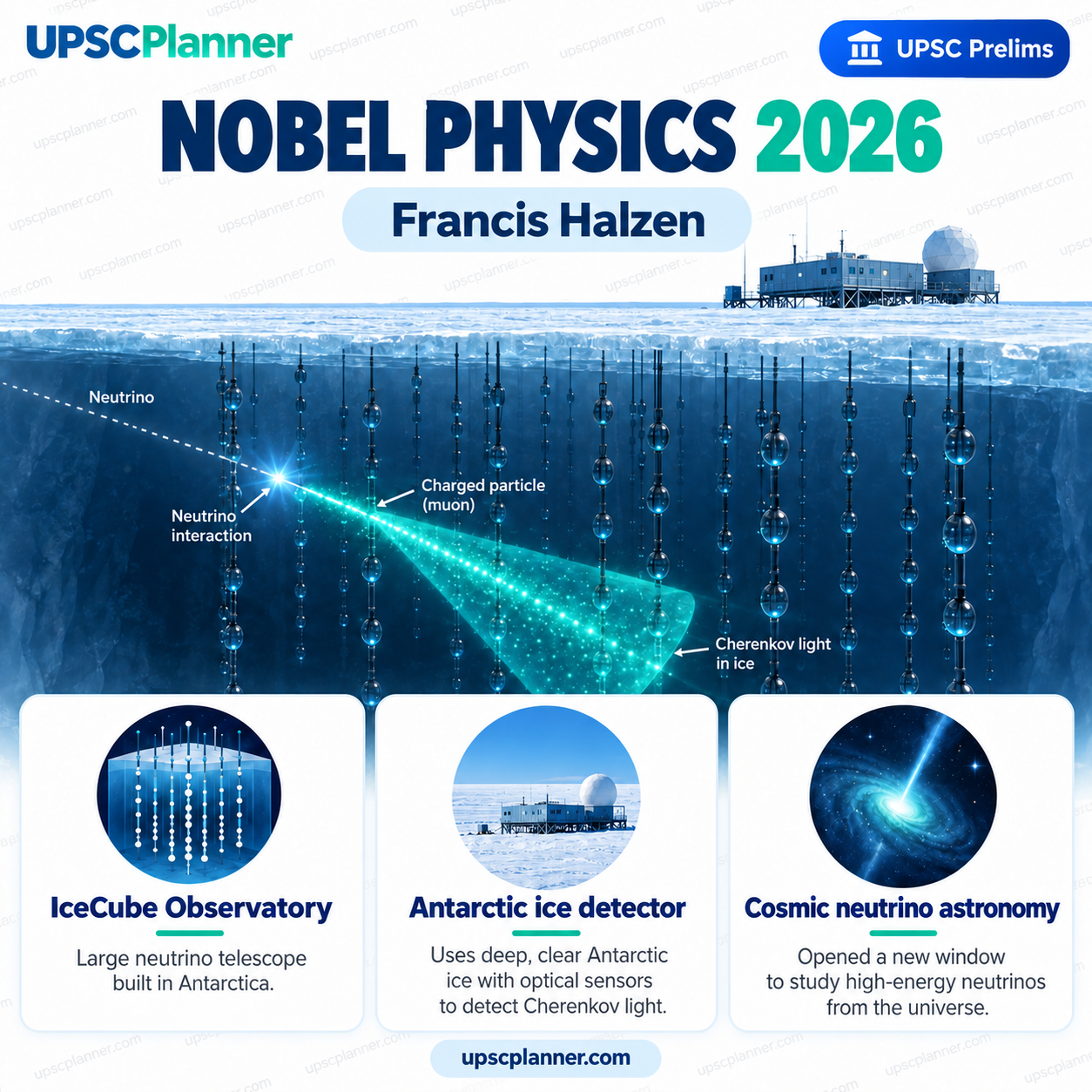Nobel Physics 2026: Francis Halzen and IceCube